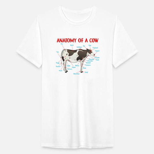 Anatomy Of A Cow Educational Cow Farmer