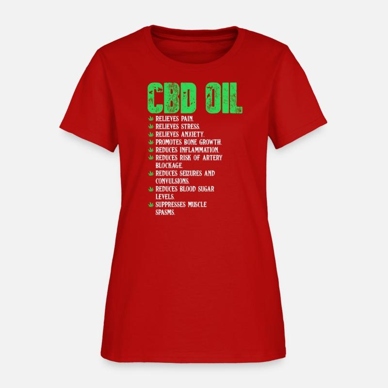 Cbd Oil Healthy Lifestyle Facts Promarijuana