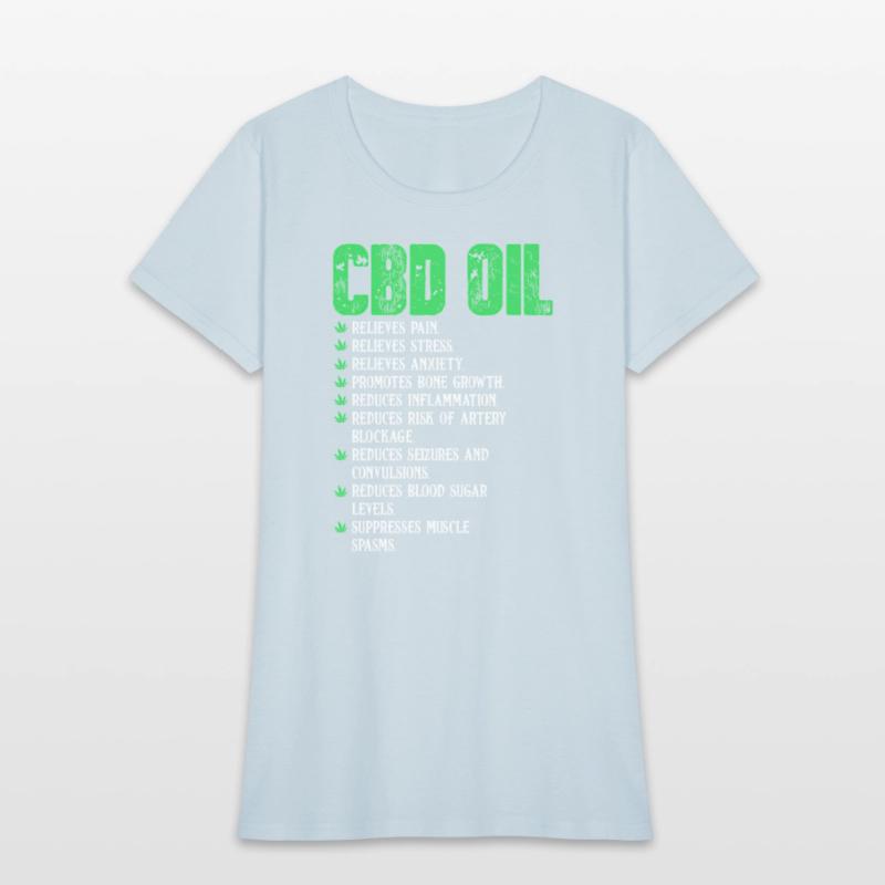 Cbd Oil Healthy Lifestyle Facts Promarijuana
