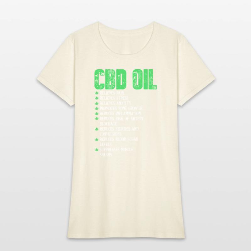 Cbd Oil Healthy Lifestyle Facts Promarijuana