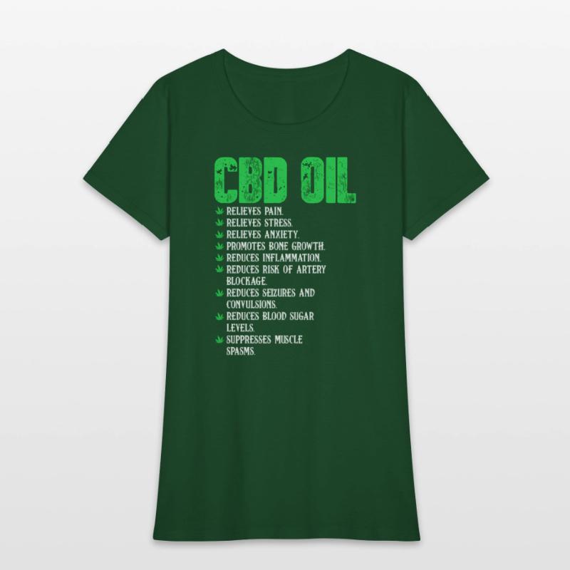 Cbd Oil Healthy Lifestyle Facts Promarijuana