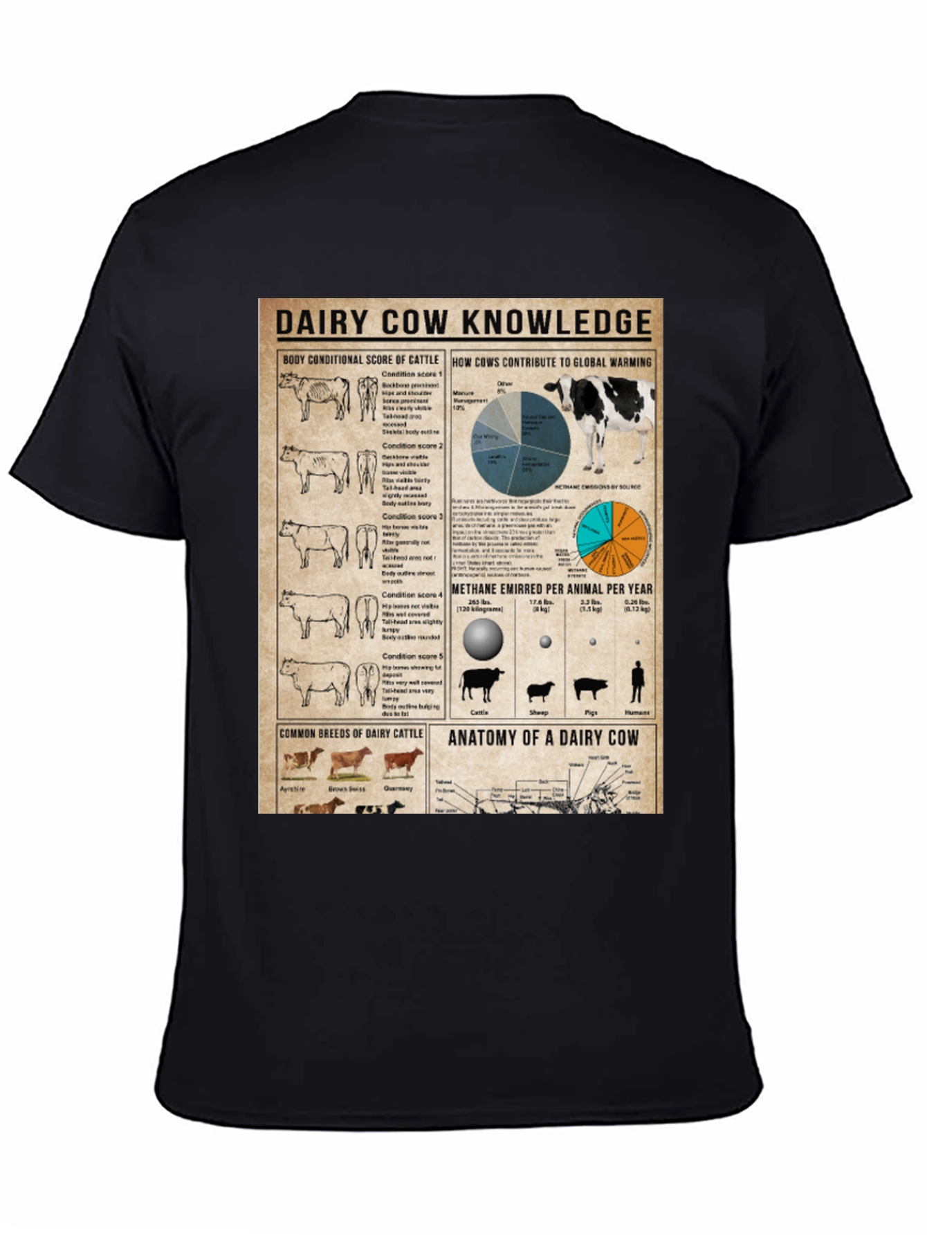 Dairy Cow Knowledge T-Shirt Farm Animal Tee Agriculture Gift