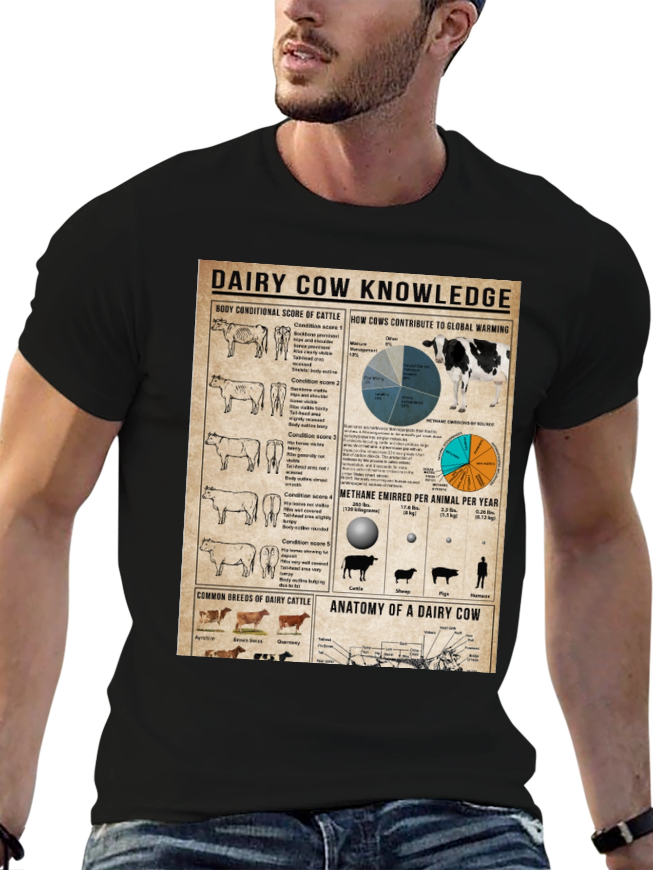 Dairy Cow Knowledge T-Shirt Farm Animal Tee Agriculture Gift