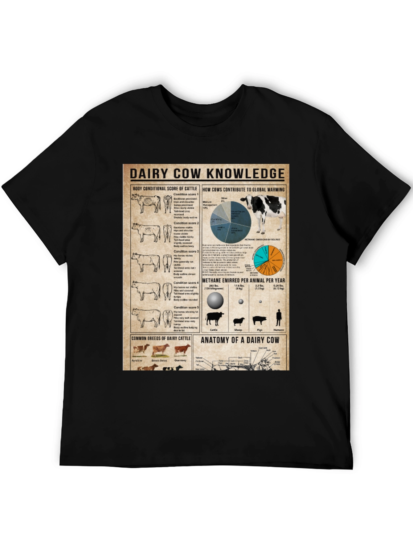 Dairy Cow Knowledge T-Shirt Farm Animal Tee Agriculture Gift